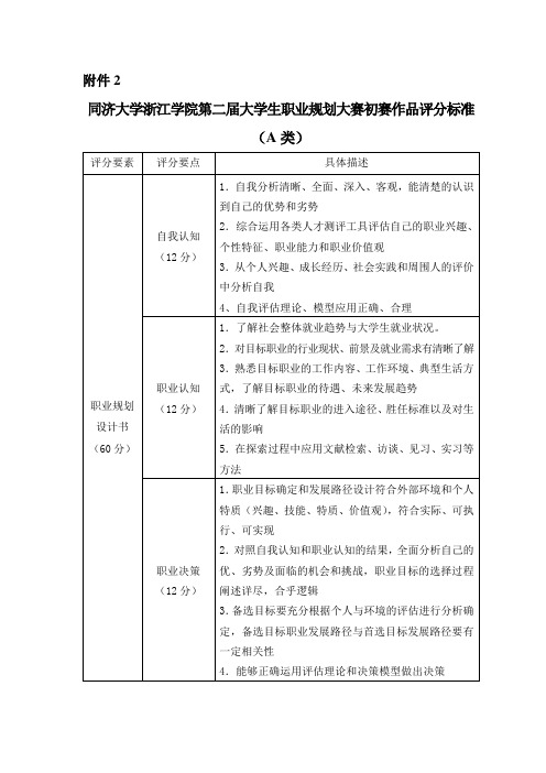 同济大学浙江学院第二届大学生职业规划大赛初赛作品评分标准