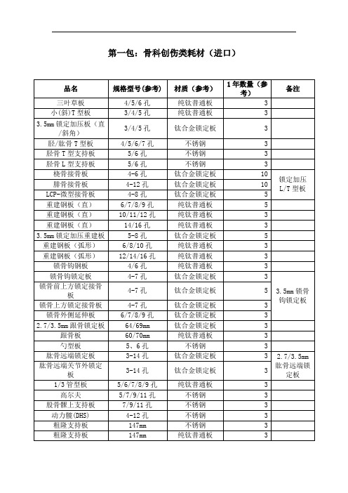 第一包骨科创伤类耗材(进口)