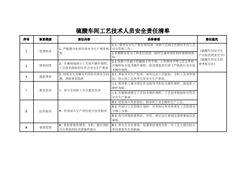 硫酸车间工艺技术人员安全责任清单