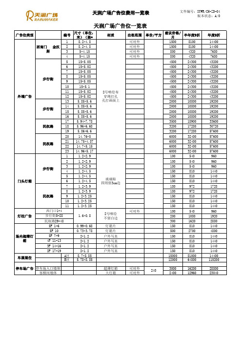 广场广告位费用一览表