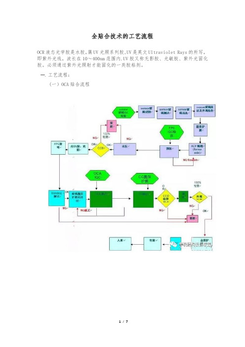 全贴合技术的工艺流程