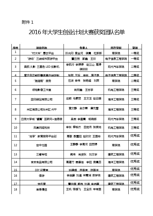 日照职业技术学院办公室文件