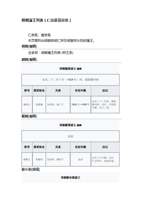 明朝藩王列表（仁宗及宣宗系）