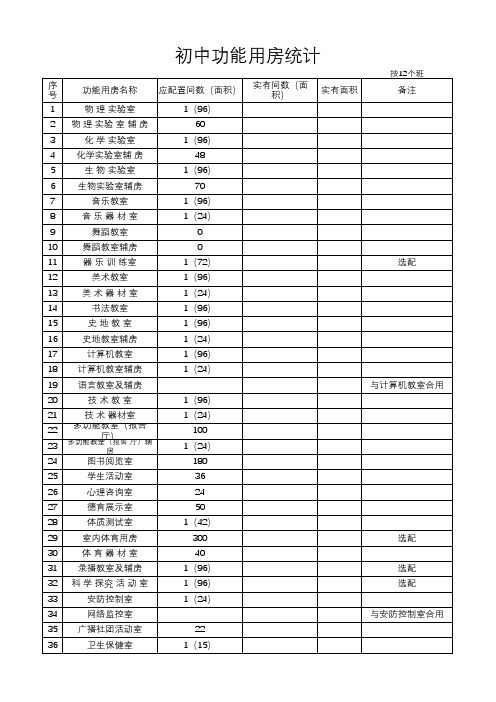 中小学功能用房统计表