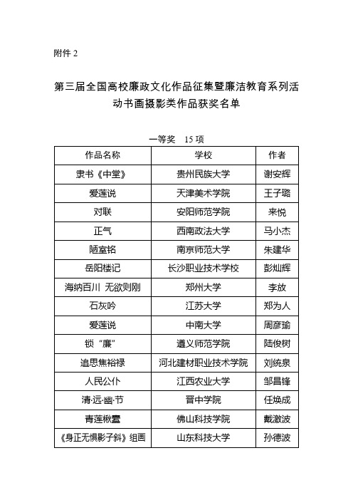 第三届全国高校廉政文化作品征集暨廉洁教育系列活动书画摄影类作品获奖名单