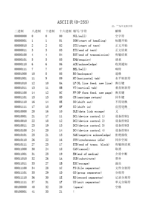 ASCII码表(0-255)