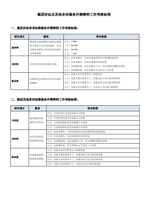 标杆地产集团 地产法务    集团诉讼及其他非诉服务外聘律师工作考核标准