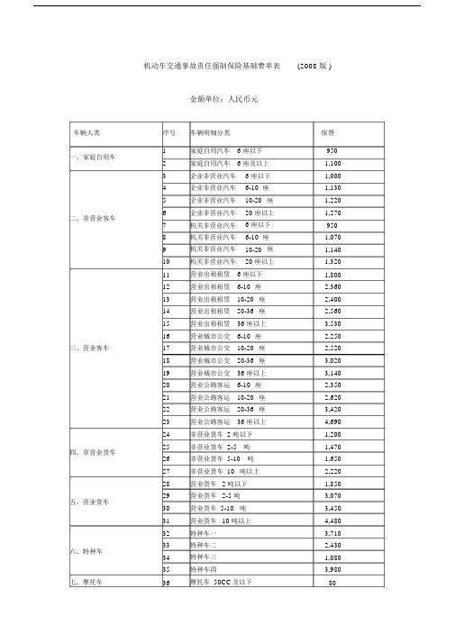 交强险基础费率表(2008版).docx