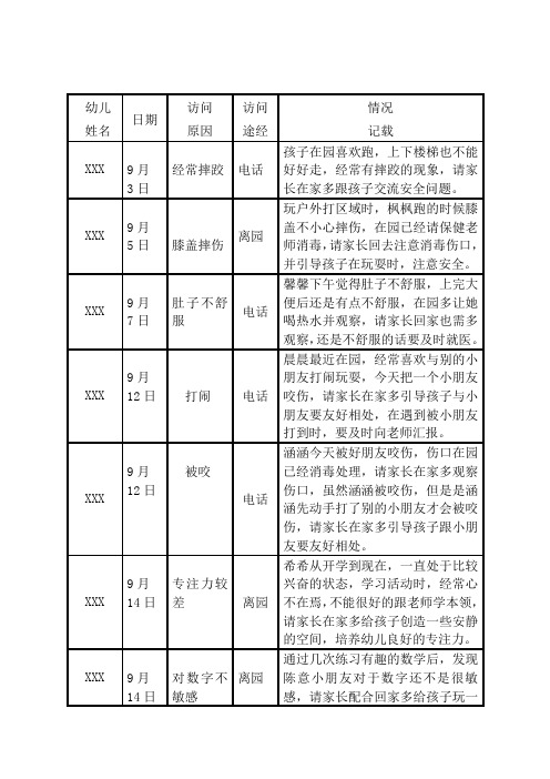 大班家园联系表2