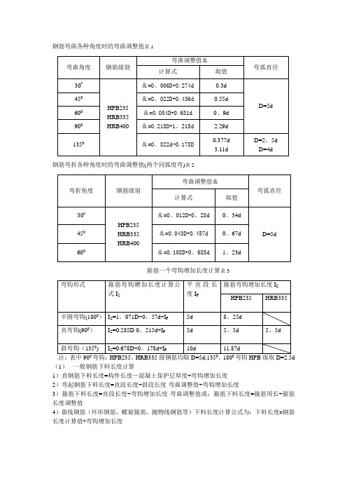 钢筋弯曲各种角度时的弯曲调整值表1