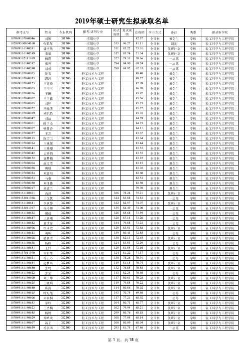 2019陕西科技大学硕士研究生拟录取名单