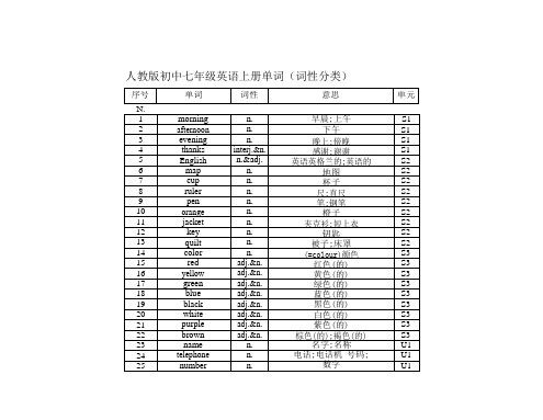 新人教版初中七年级英语上册单词(按词性整理)(word版)