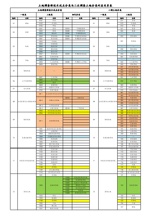 土地调查新技术试点分类与二调土地调查分类对应关系表