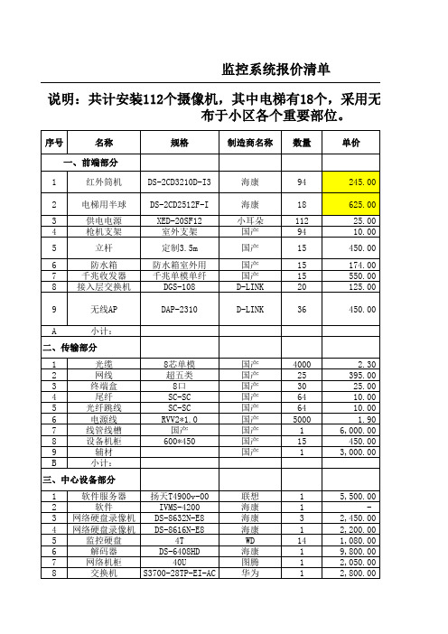 小区监控报价112点