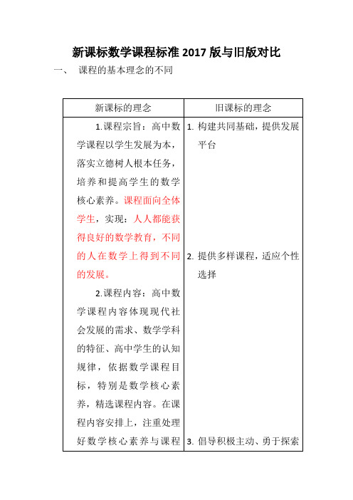 数学新课程标准2017版-新旧课程标准对比