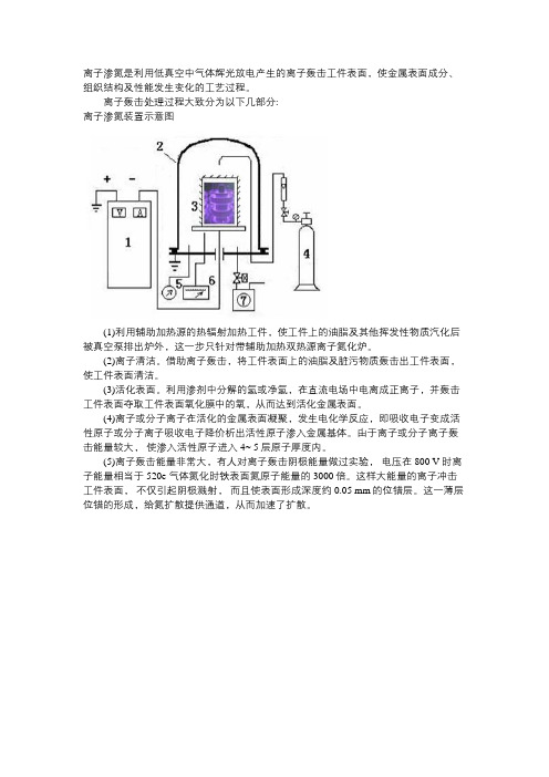 等离子渗氮加工