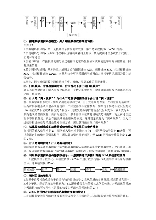 通信原理 期末简答题 相关知识解答