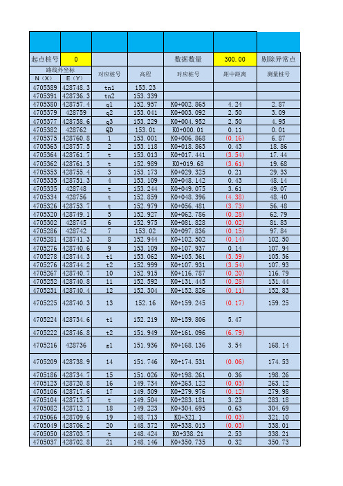 公路外业测量桩号转换工具(1.1-vba编程,自动计算)