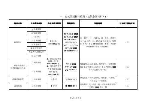 取样送样规则及送样标准