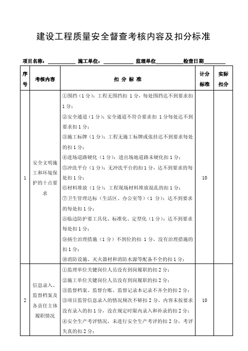 建设工程质量安全督查考核内容及扣分标准