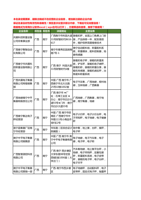 新版广西省电子秤工商企业公司商家名录名单联系方式大全26家