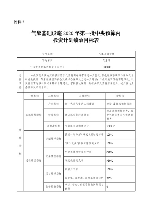 气象基础设施 2020 年第一批中央预算内 投资计划绩效目标表