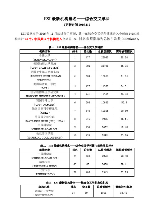 ESI学科排名最新发布2016.11 综合交叉学科