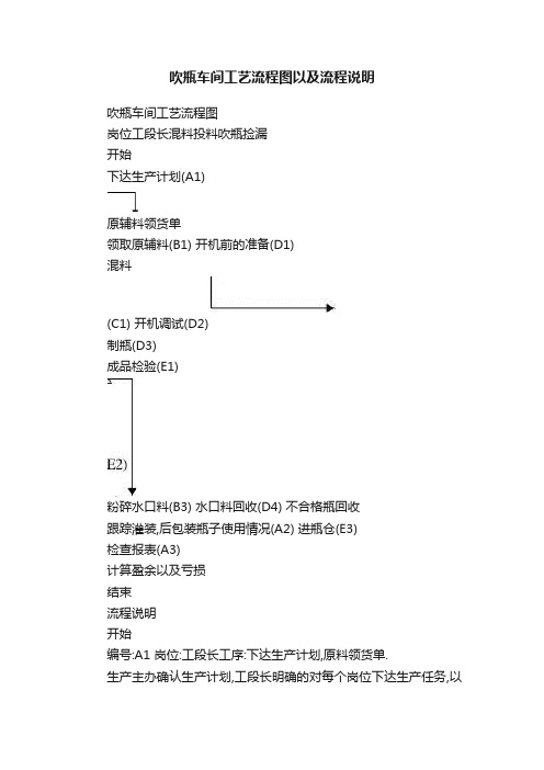 吹瓶车间工艺流程图以及流程说明