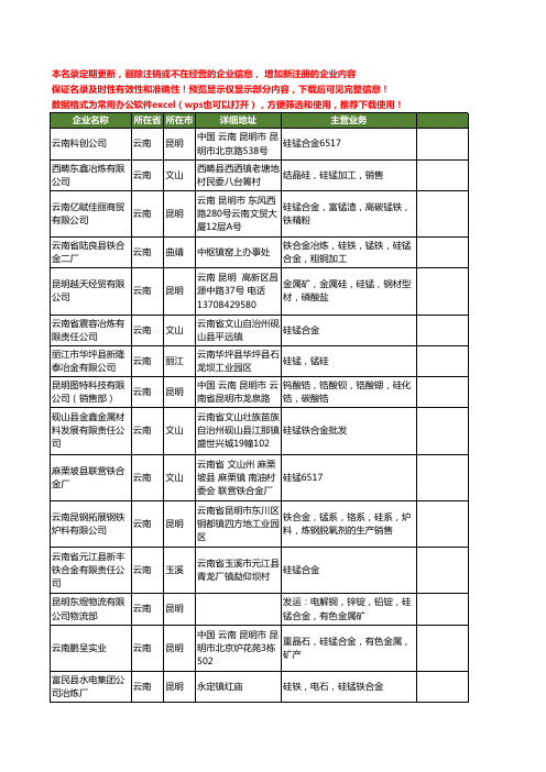 新版云南省硅锰工商企业公司商家名录名单联系方式大全74家