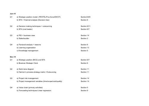 ACCA-P3考点-Exam Points