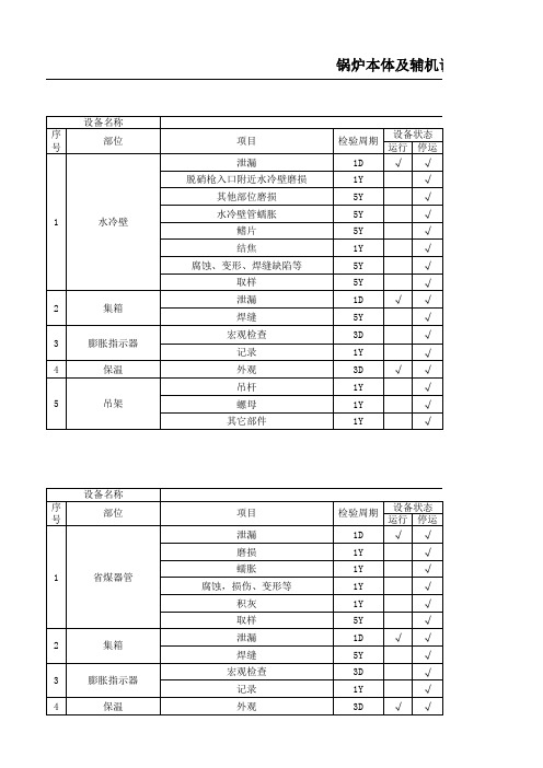 锅炉及辅机点检卡