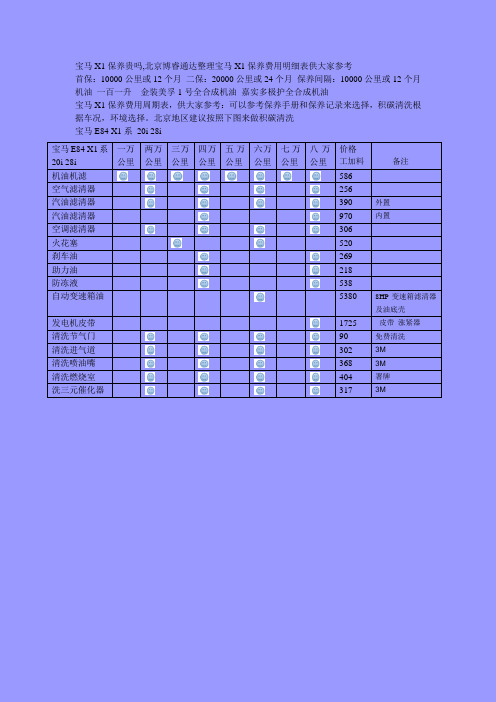 宝马x1保养贵吗,宝马X1保养费用周期表