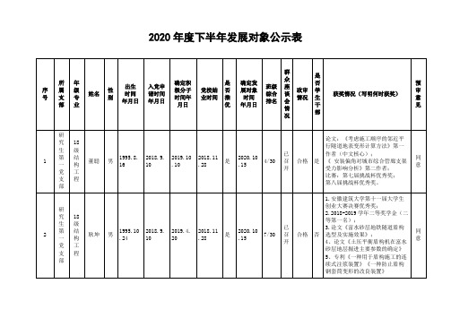 2020年度下半年发展对象公示表