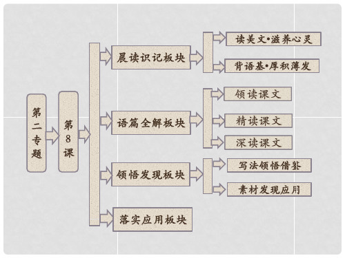 高中语文 第二专题 第8课 图片两组配套课件 苏教版必修2