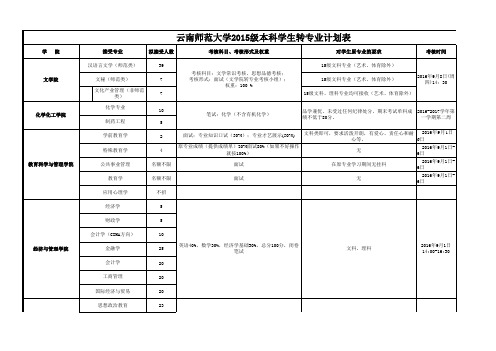 2015级本科学生转专业接收计划表_869