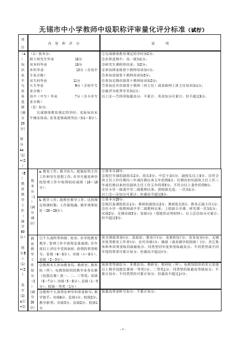 中小学教师中级职称评审量化评分标准