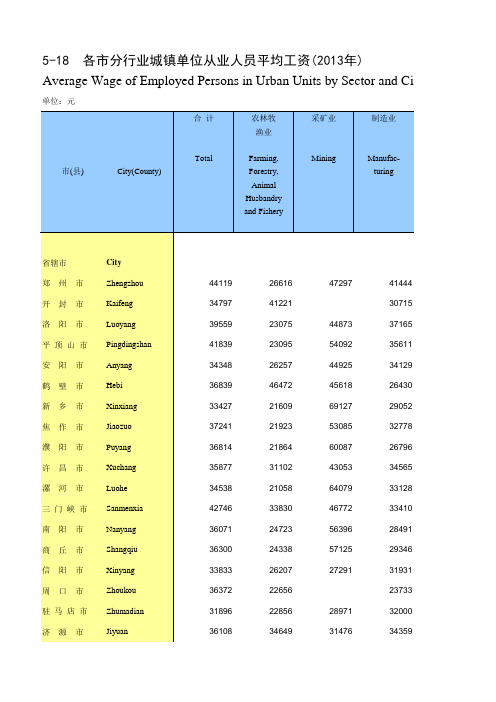 河南省各市城镇单位从业人员平均工资(2013)