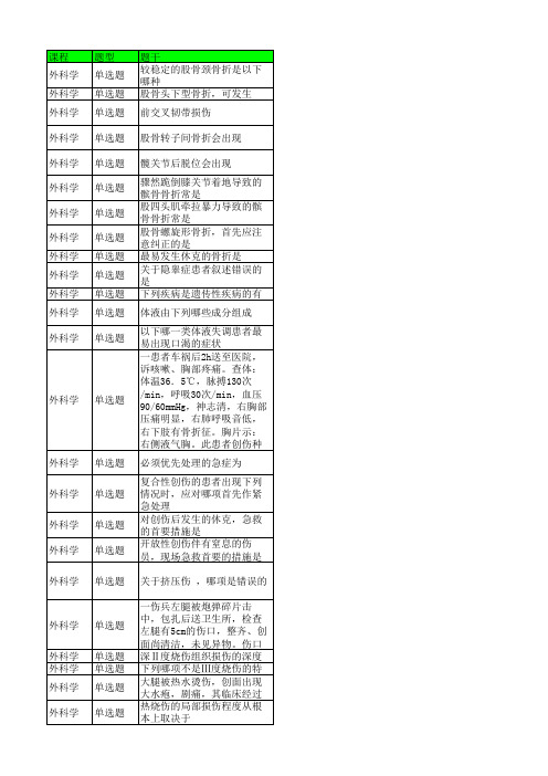 秋中医大《外科学 本科 》复习题