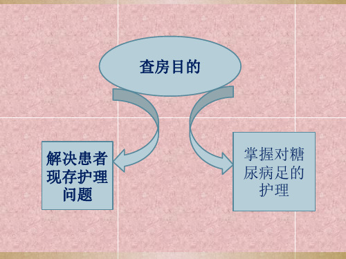 糖尿病足的护理查房PPT课件