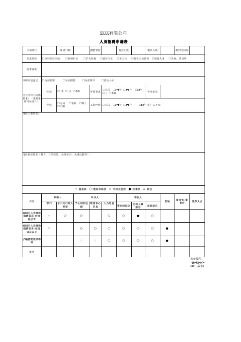 HR表单工具：人员招聘申请表1-1