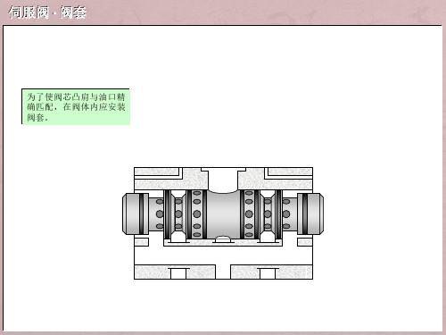 伺服阀结构图