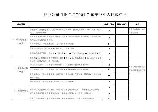 红色物业最美物业人评选标准评分表格