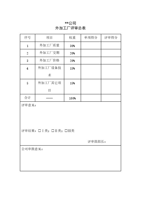 服装外发加工厂评审全套表格-推荐下载