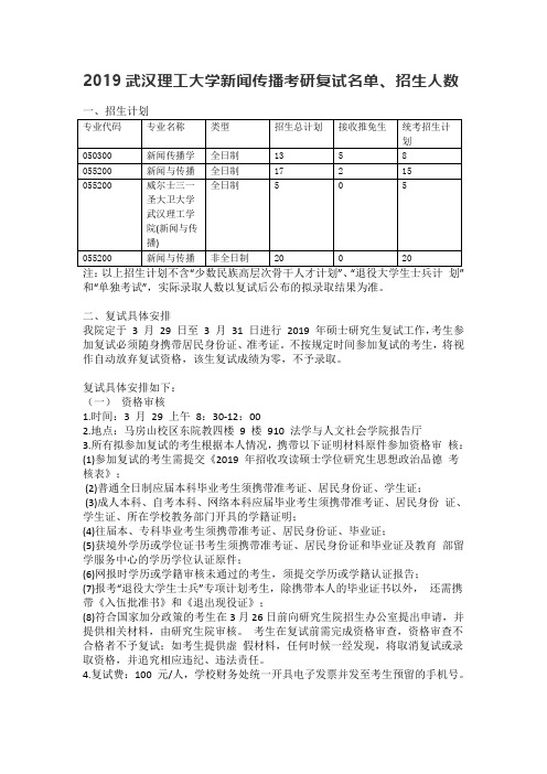 2019武汉理工大学新闻传播考研复试名单、招生人数