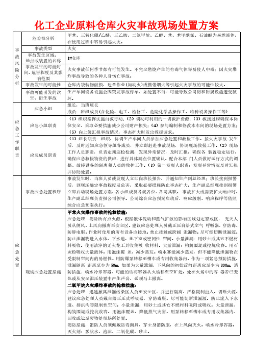 化工企业原料仓库火灾事故现场处置方案