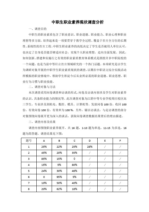 (完整版)中职生职业素养现状调查分析liu