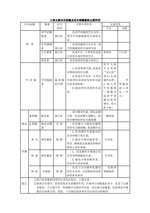 人体主要内分泌腺及其分泌激素的主要作用