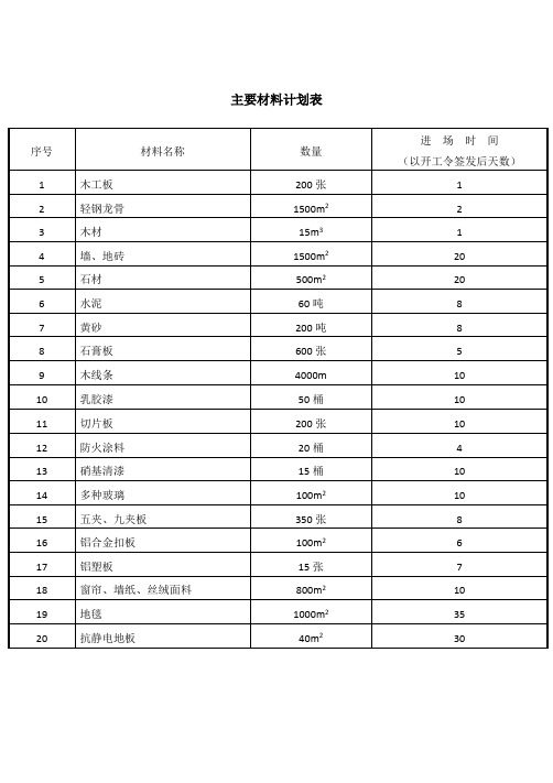 项目施工组织方案及其计划表