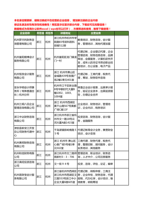 新版浙江省杭州财务会计培训工商企业公司商家名录名单联系方式大全20家