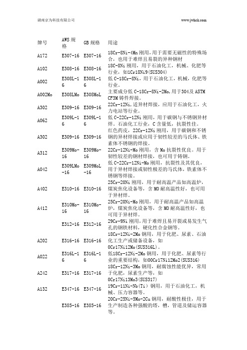 焊条牌号与型号对照表